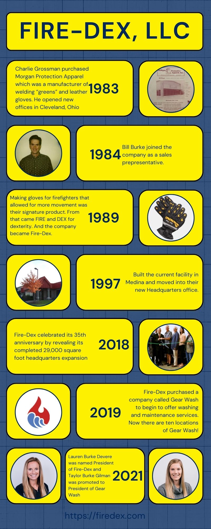 Fire-Dex Timeline