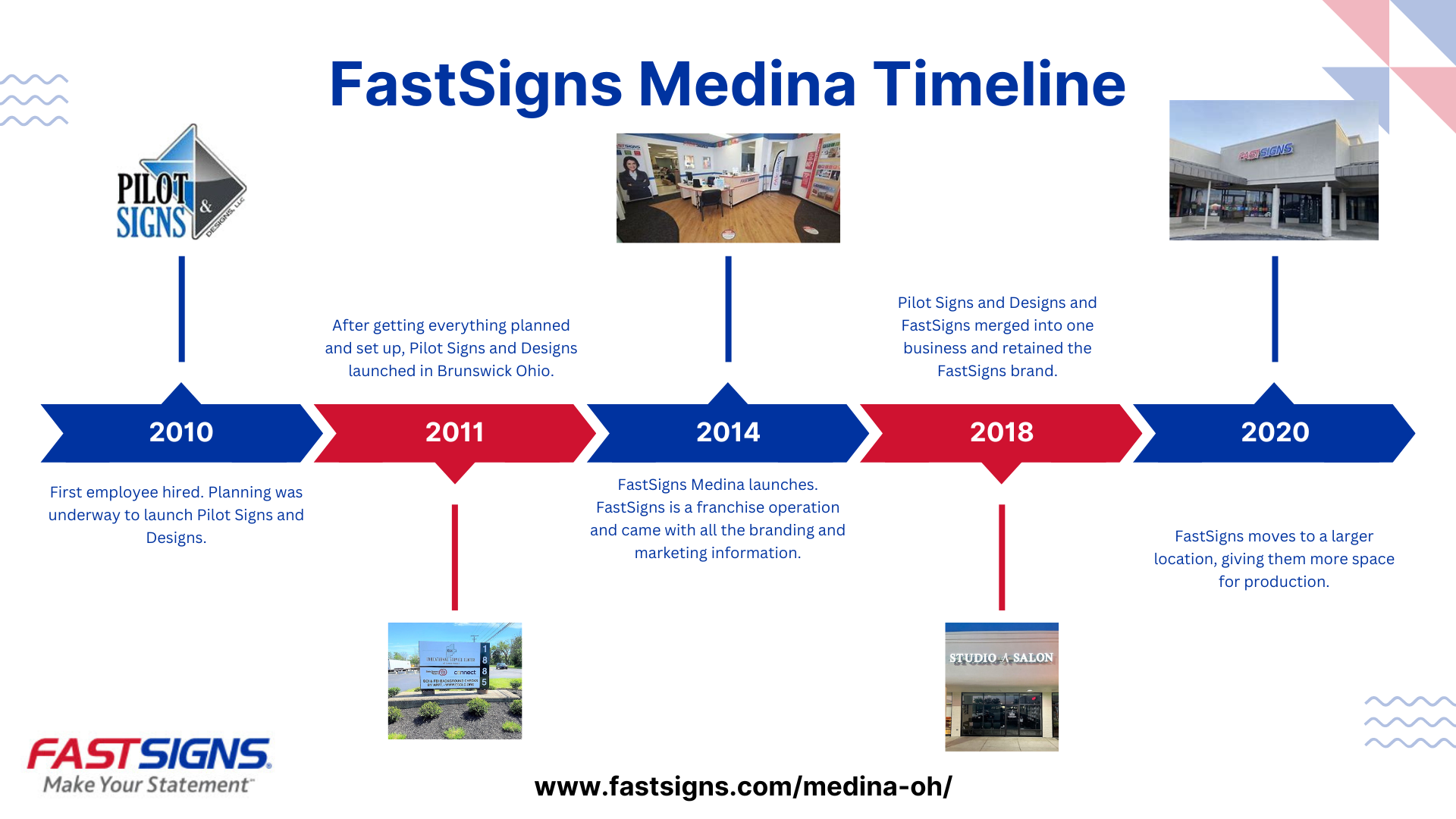 FastSigns Medina Timeline