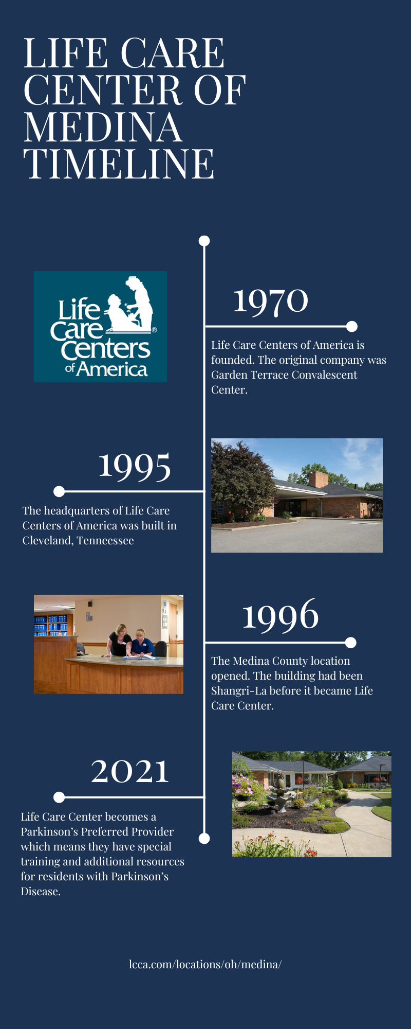 Life Care Center of Medina Timeline