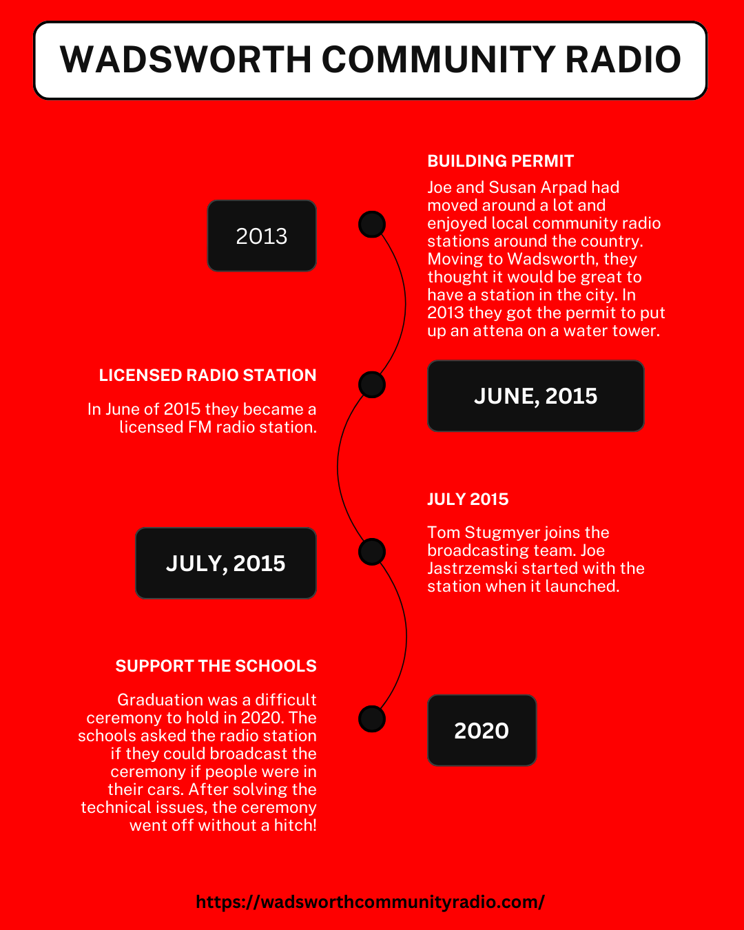 Wadsworth Community Radio Timeline