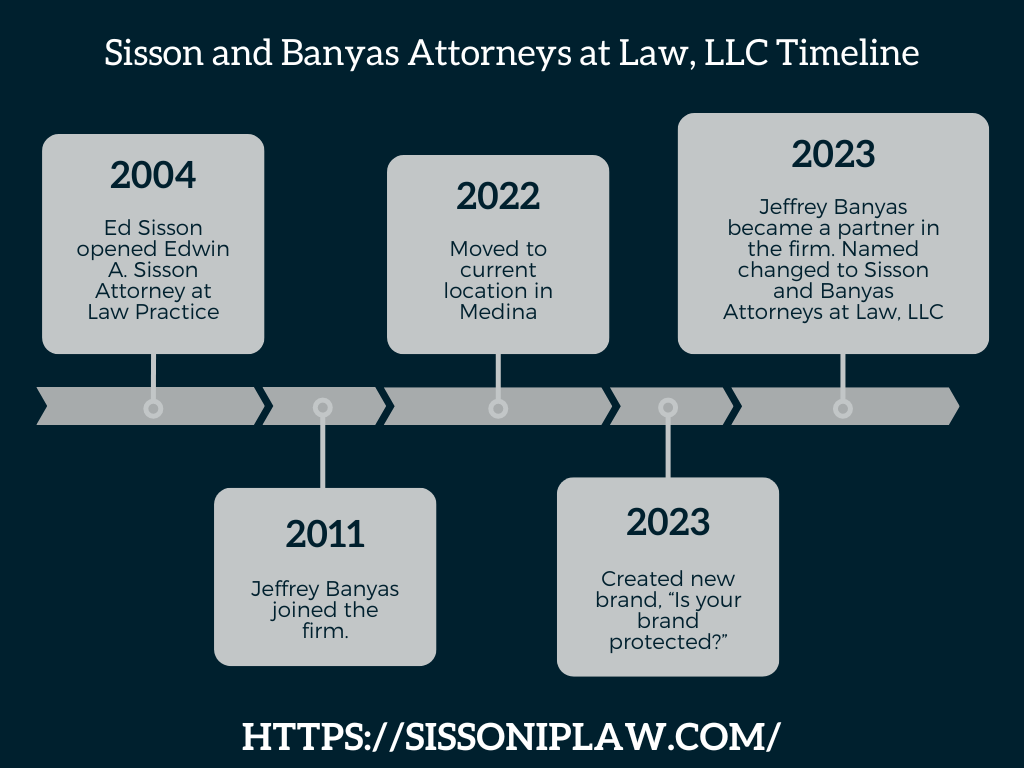 Sisson and Banyas Attorneys Timeline