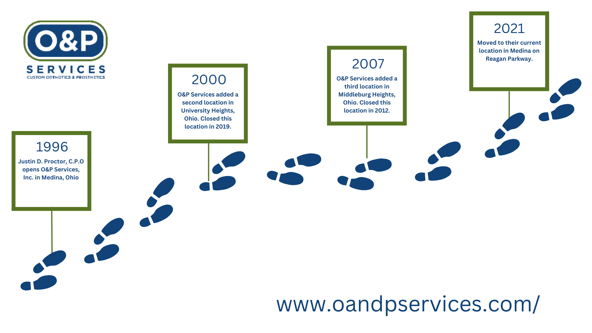 O&P Services Timeline